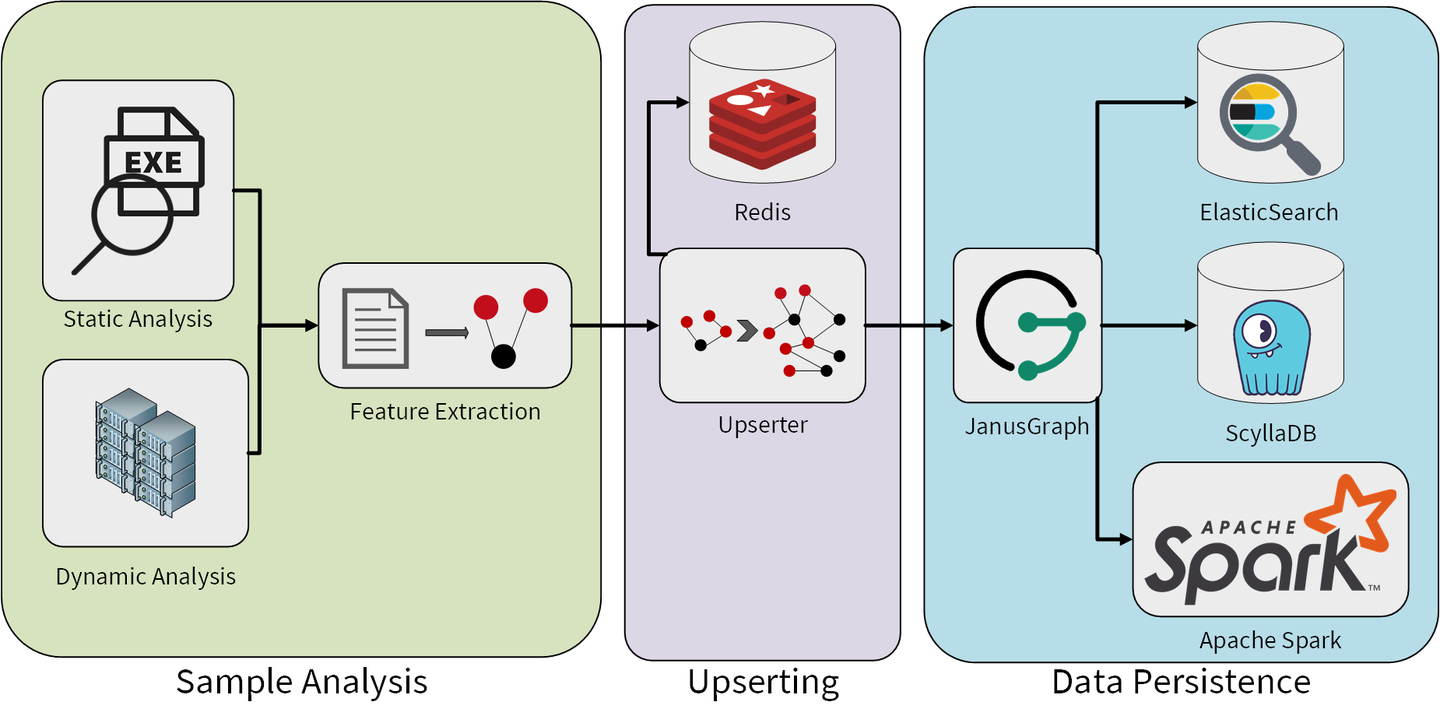 Overview of our system that creates the malware feature graph.