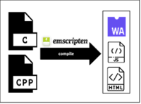 The compilation workflow of Emscripten.