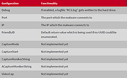 Feature & configuration list of Rurktar - not all functions are implemented yet.