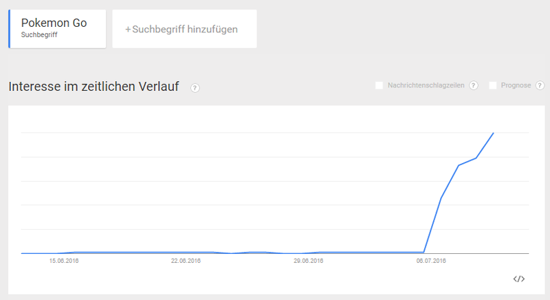 Screenshot of Google Trends results for Pokemon Go at the beginning of the month