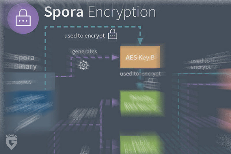 Spora - the Shortcut Worm that is also a Ransomware